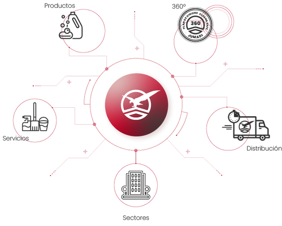 Grupo Jumadi productos