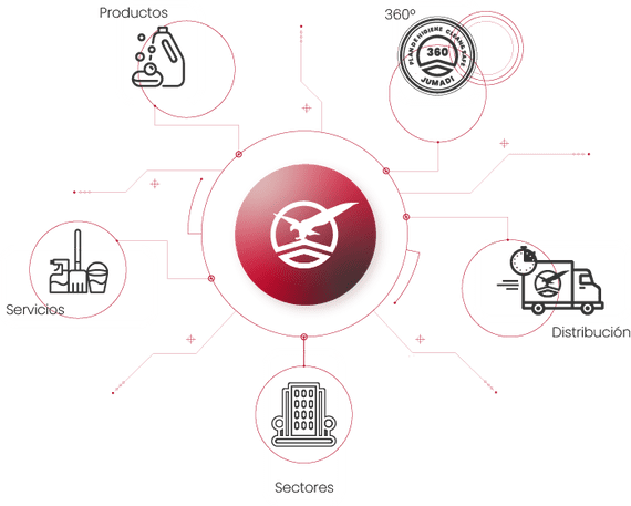 Grupo Jumadi productos