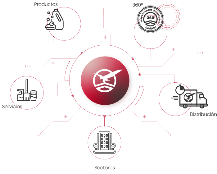 Grupo Jumadi productos