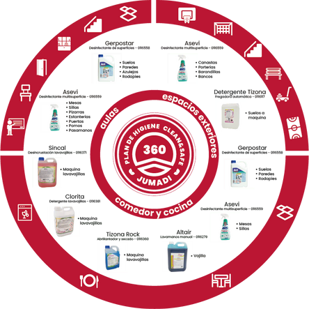 Higiene 360